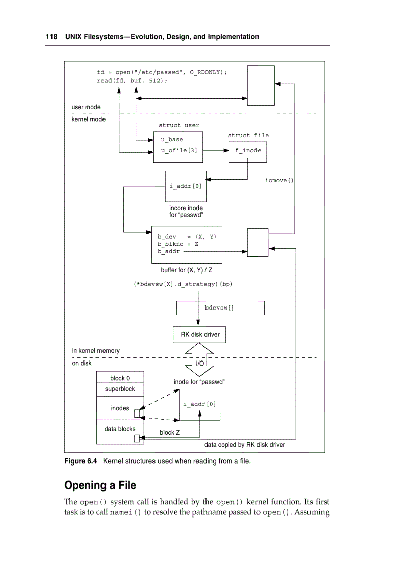 image for page UNIX Kernel Concepts
