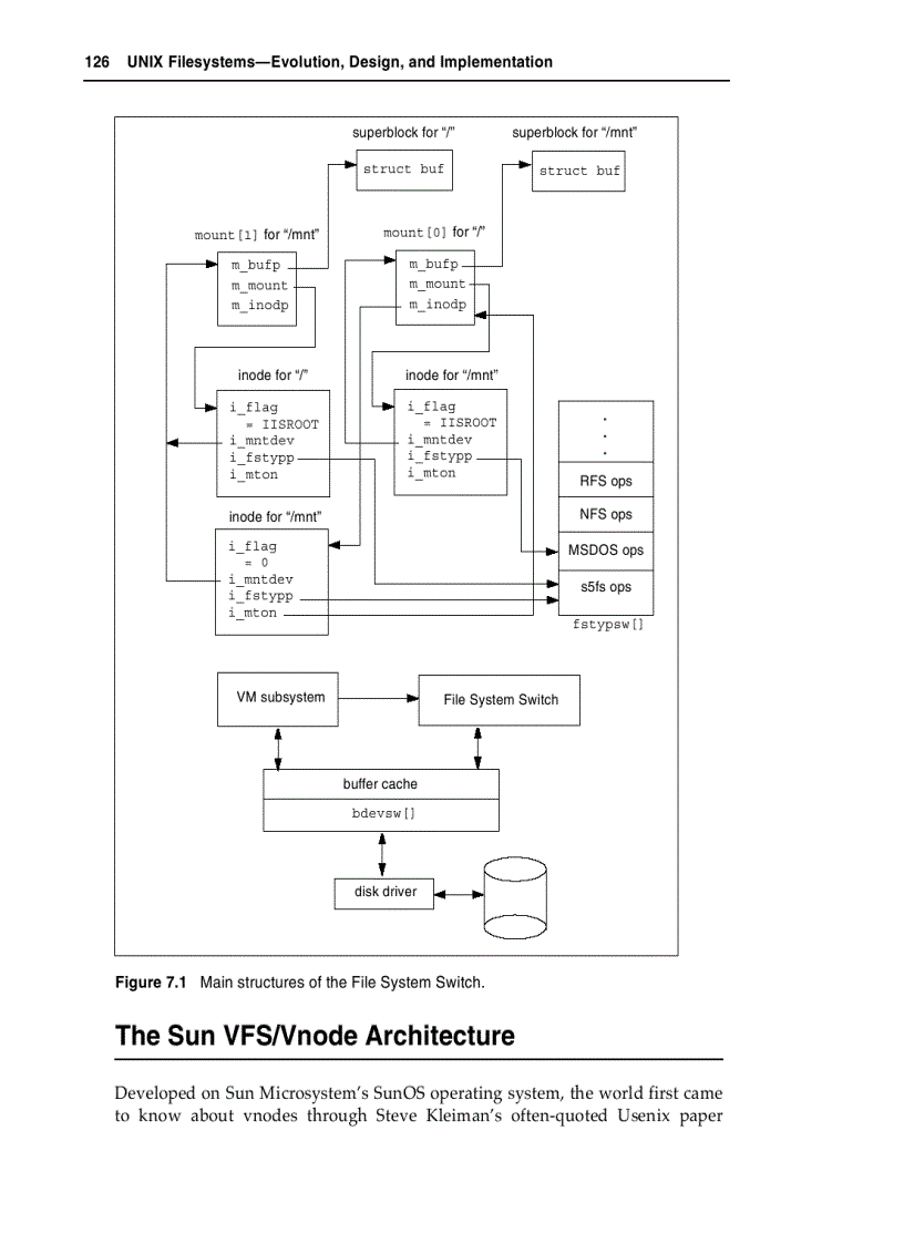 image for page UNIX Kernel Concepts