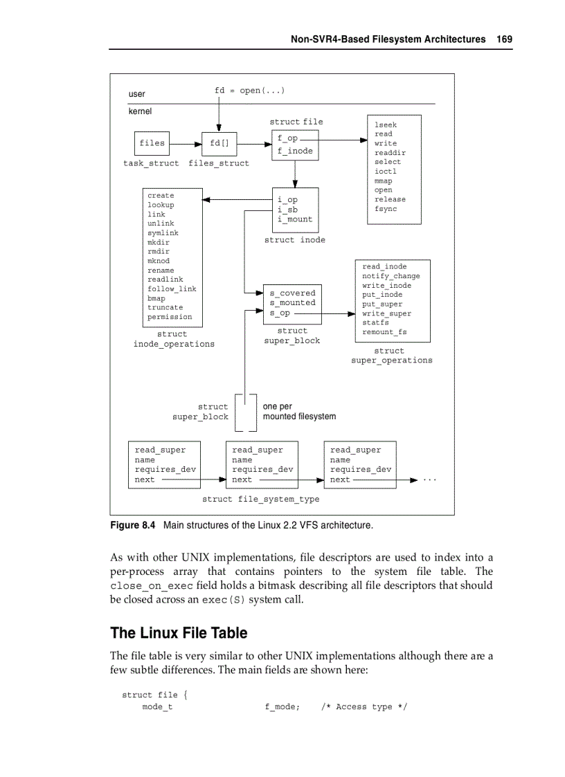 image for page Non SVR4 Based Filesystem Architectures