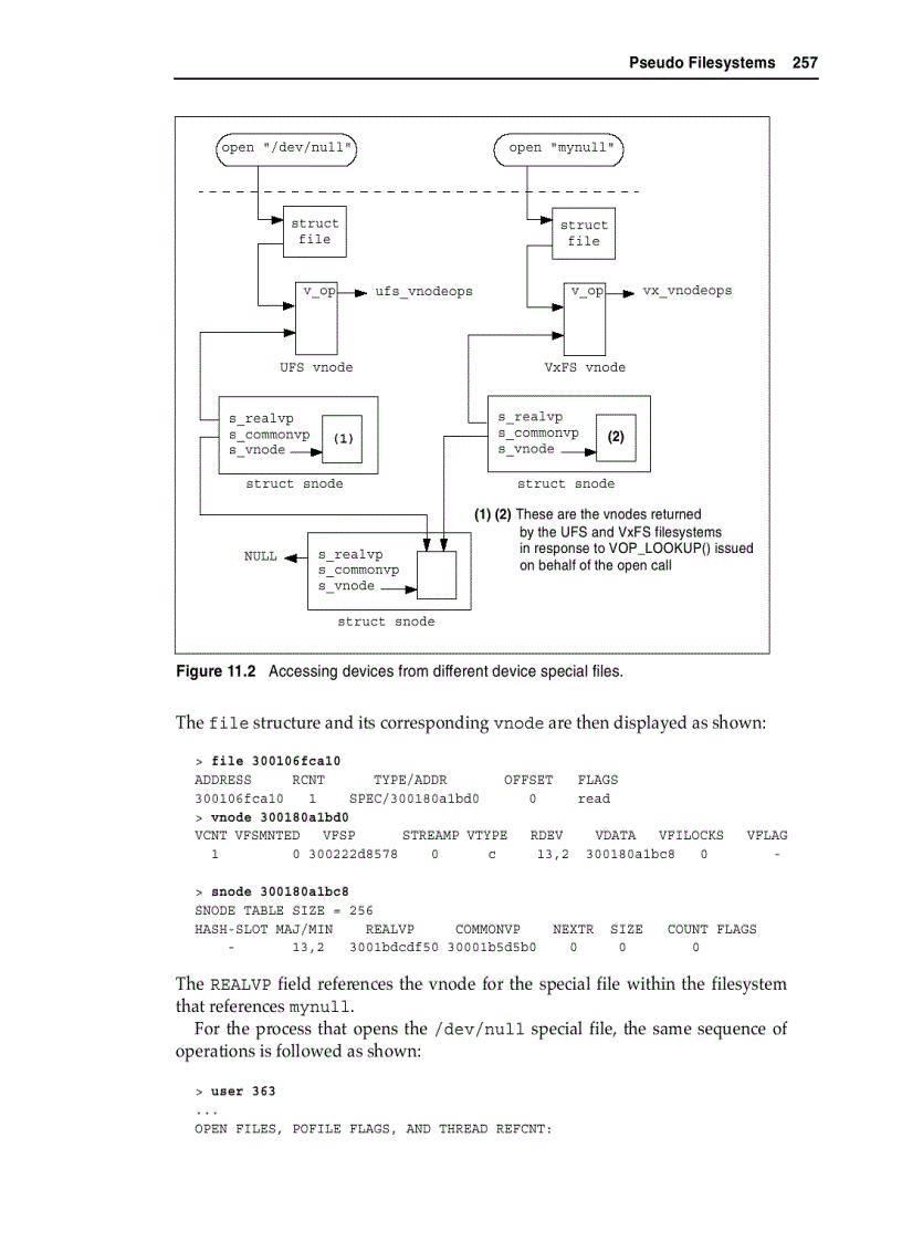 image for page Pseudo Filesystems