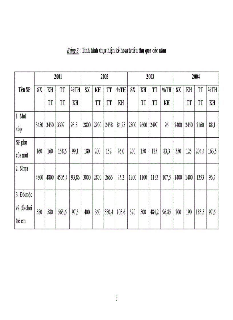 Kế toán thành phẩm và xác định kết quả tiêu thụ thành phẩm tại công ty cổ phần Đại Kim