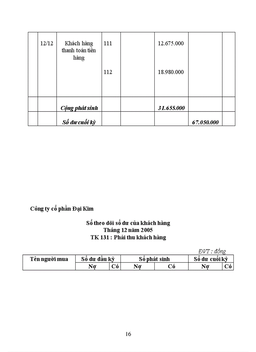 image for page Kế toán thành phẩm và xác định kết quả tiêu thụ thành phẩm tại công ty cổ phần Đại Kim