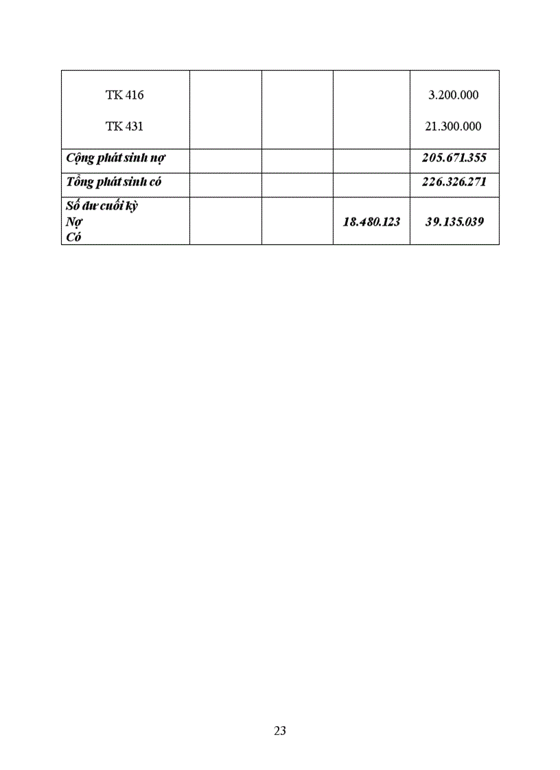 image for page Kế toán thành phẩm và xác định kết quả tiêu thụ thành phẩm tại công ty cổ phần Đại Kim
