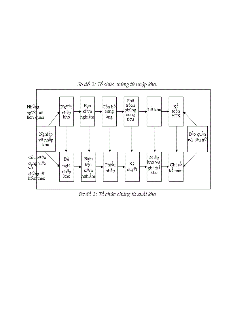 image for page Kiểm toán chu trình Hàng tồn kho trong kiểm toán Báo cáo tài chính