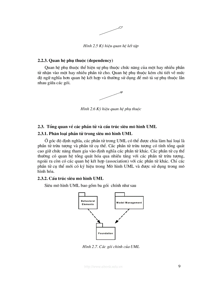 image for page Ngữ nghĩa và cú pháp các phần tử trong UML UML Semantic