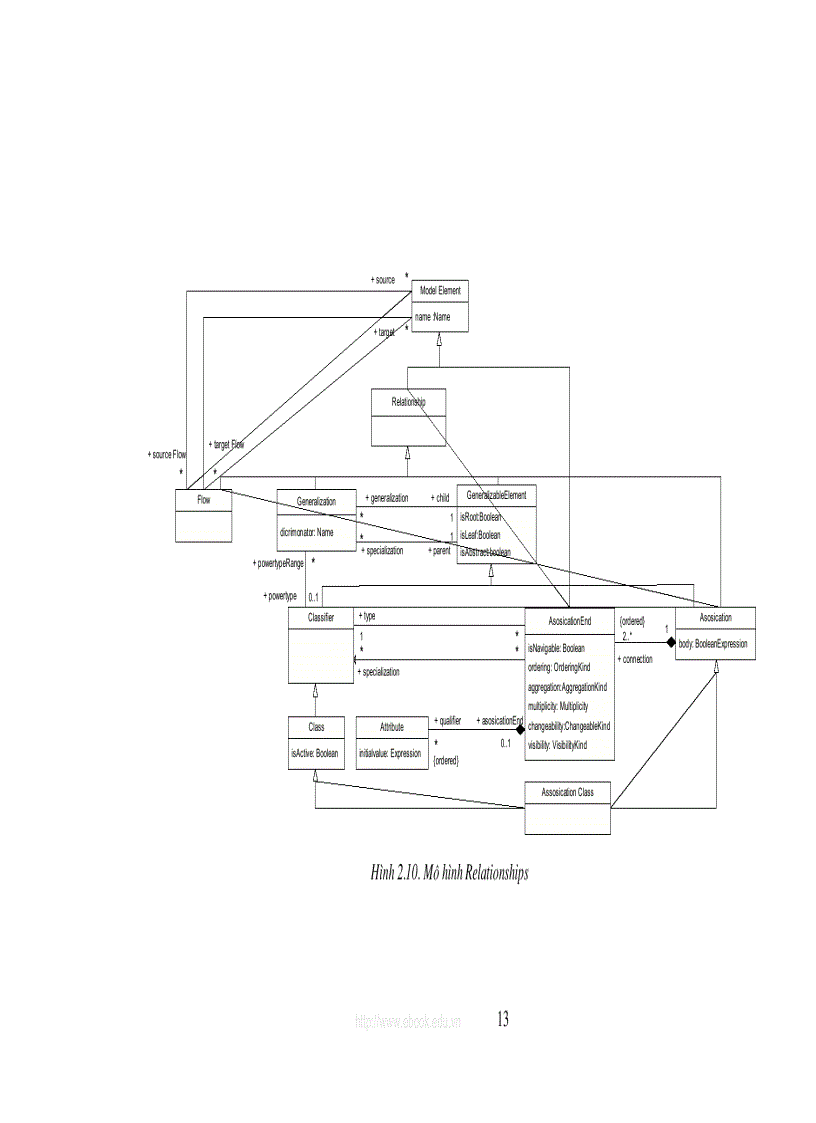 image for page Ngữ nghĩa và cú pháp các phần tử trong UML UML Semantic