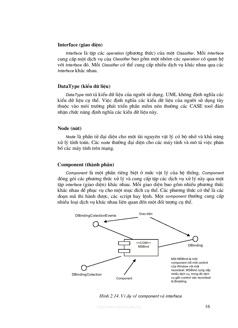 image for page Ngữ nghĩa và cú pháp các phần tử trong UML UML Semantic
