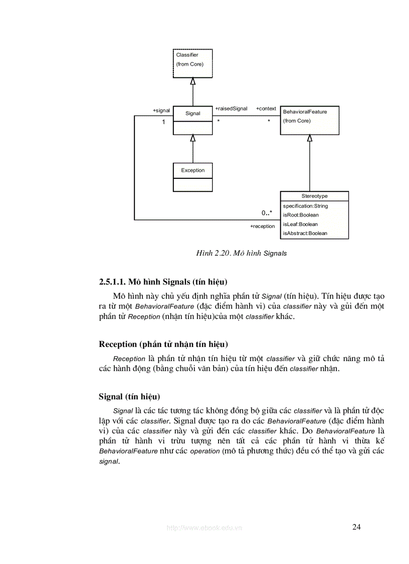 image for page Ngữ nghĩa và cú pháp các phần tử trong UML UML Semantic