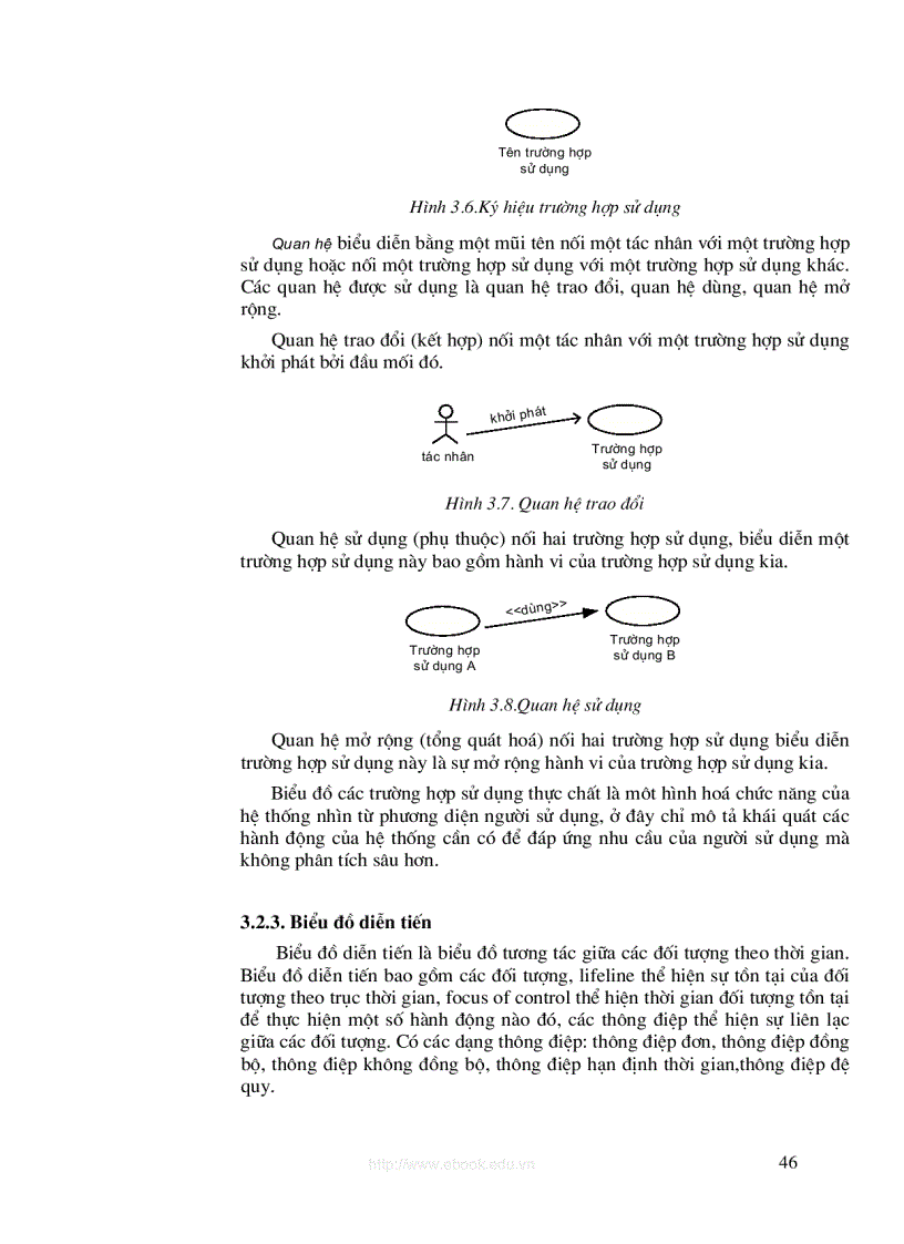 image for page Khung nhìn và các biểu đồ trong UML