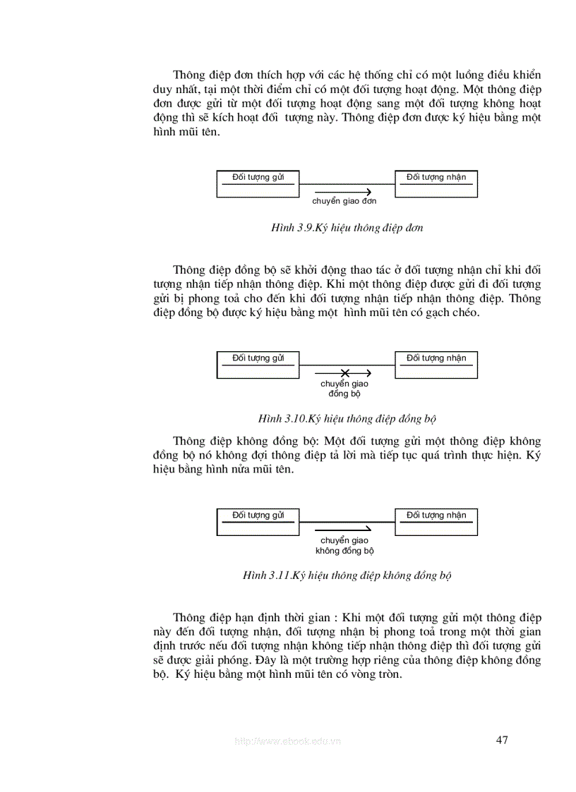 image for page Khung nhìn và các biểu đồ trong UML