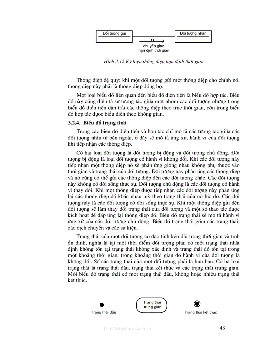 image for page Khung nhìn và các biểu đồ trong UML