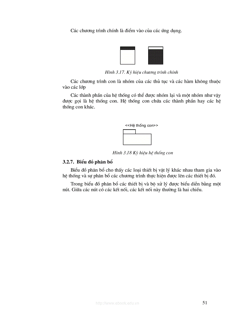 image for page Khung nhìn và các biểu đồ trong UML