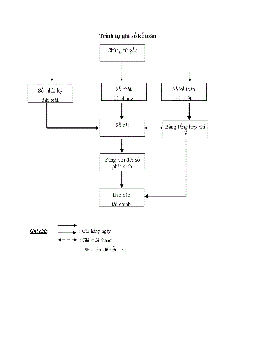 image for page Nhiệm vụ kế toán và nội dung tổ chức kế toán thành phẩm và tiêu thụ thành phẩm ở Công ty dịch vụ nuôi trồng thuỷ sản TW