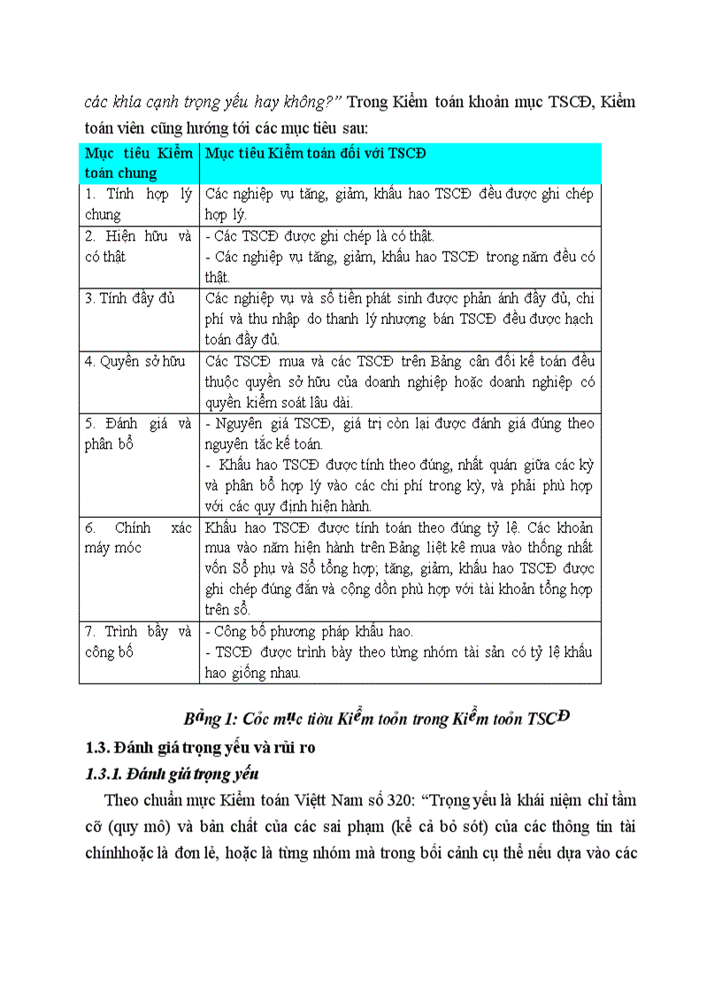 image for page Nội dung và trình tự Kiểm toán khoản mục Tài sản cố định