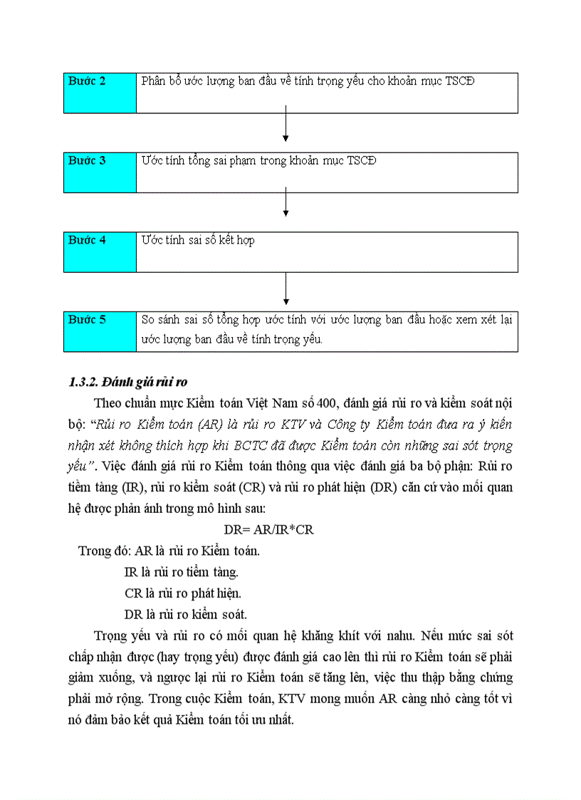 image for page Nội dung và trình tự Kiểm toán khoản mục Tài sản cố định