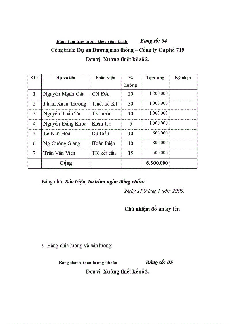 Thực tế công tác tổ chức kế toán tiền lương và các khoản trích theo lương tại Công ty Tư vấn xây dựng và phát triển nông thôn