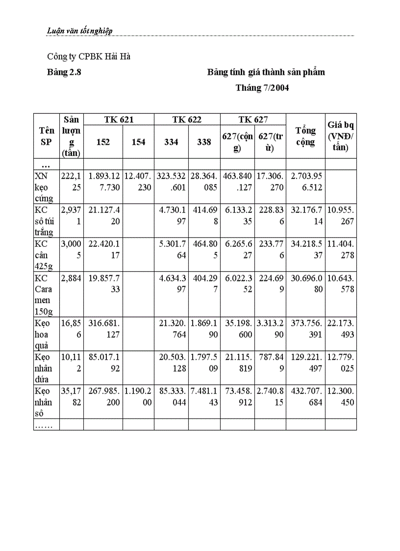 image for page Thực tế tổ chức công tác kế toán chi phí sản xuất và tính giá thành sản phẩm tại Công ty Cổ phần Bánh kẹo Hải Hà
