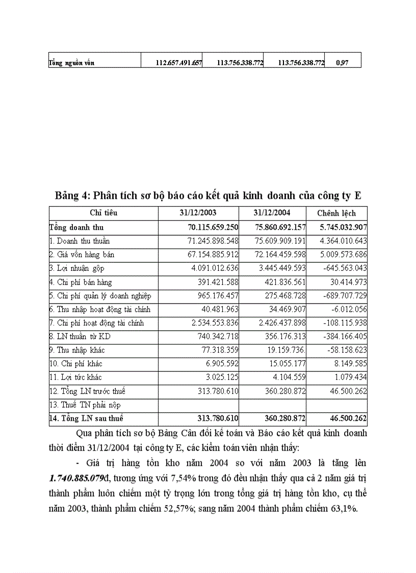 image for page Thực tiễn chu trình kiểm toán hàng tồn kho do Công ty kiểm toán tư vấn xây dựng Việt Nam thực hiện