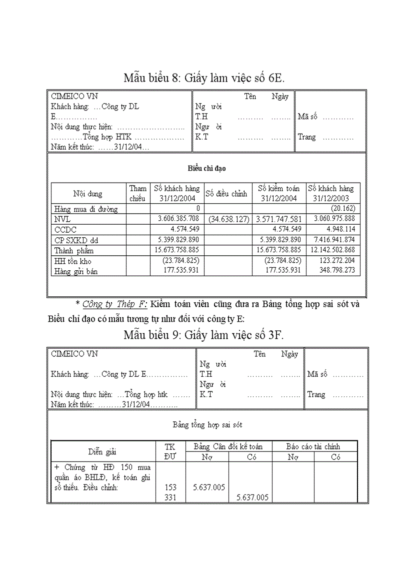 image for page Thực tiễn chu trình kiểm toán hàng tồn kho do Công ty kiểm toán tư vấn xây dựng Việt Nam thực hiện