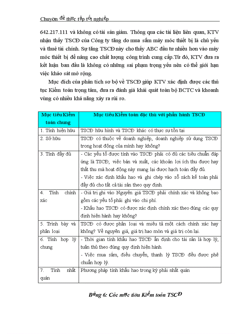 image for page Thực trạng công tác kiểm toán tài sản cố định trong kiểm toán báo cáo tài chính do công ty kiểm toán và tư vấn tài chính quốc tế IFC thực hiện