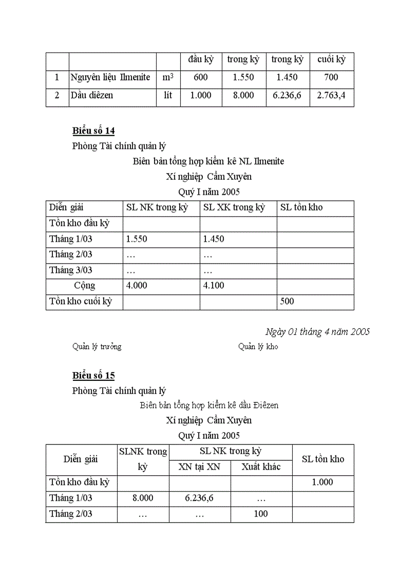 image for page Thực trạng công tác quản lý về chi phí nguyên vật liệu tại công ty khoáng sản và thương mại Hà Tĩnh