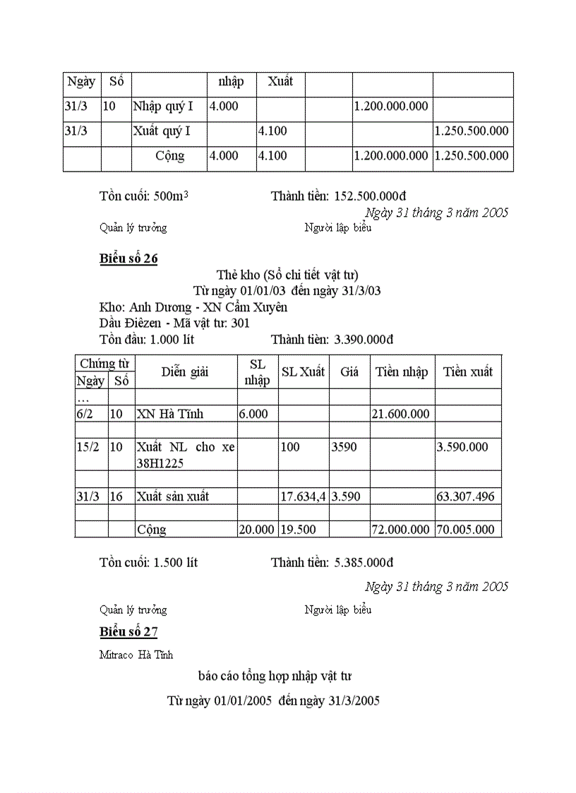 image for page Thực trạng công tác quản lý về chi phí nguyên vật liệu tại công ty khoáng sản và thương mại Hà Tĩnh