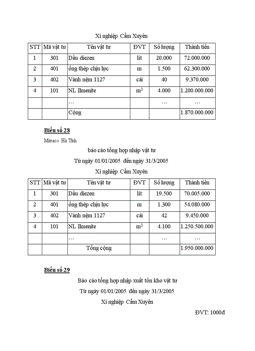 image for page Thực trạng công tác quản lý về chi phí nguyên vật liệu tại công ty khoáng sản và thương mại Hà Tĩnh