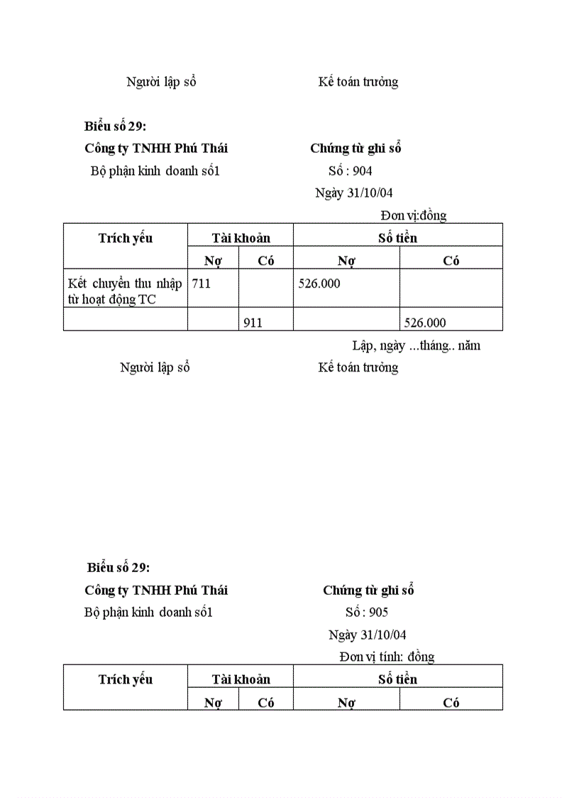 image for page Thực trạng kế toán bán hàng và xác định kết quả kinh doanh tại công ty TNHH phú thái