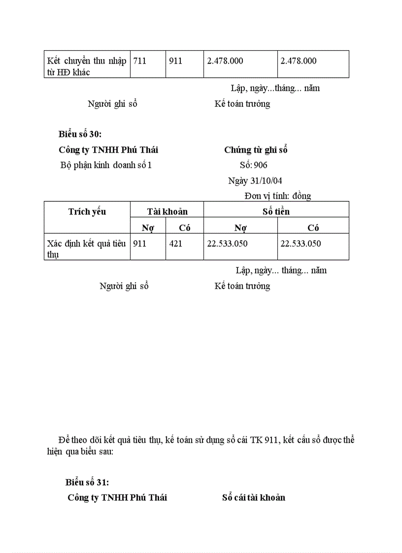 image for page Thực trạng kế toán bán hàng và xác định kết quả kinh doanh tại công ty TNHH phú thái