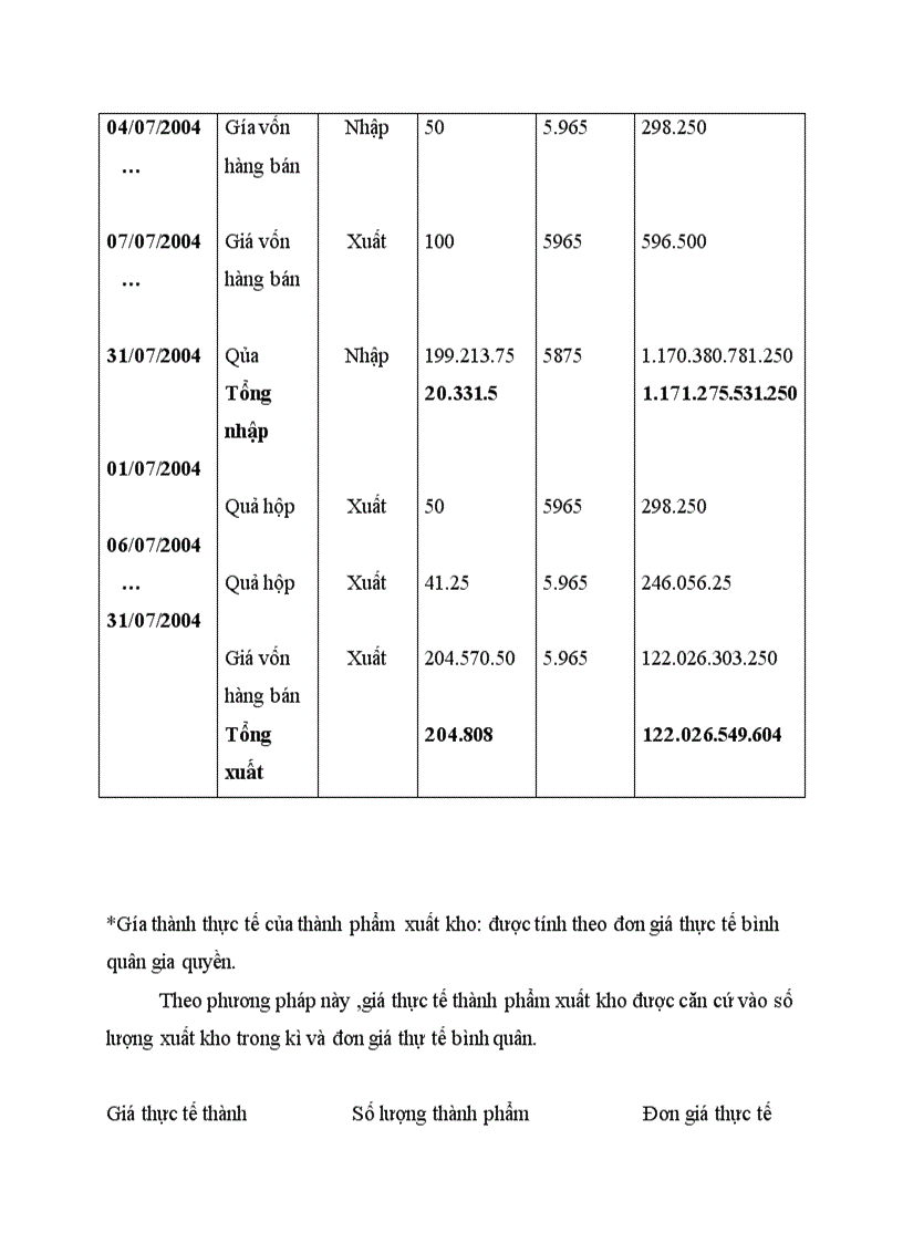 Thực trạng kế toán thành phẩm tiêu thụ thành phẩm và xác định kết quả tiêu thụ tại tổng công ty rau quả việt nam