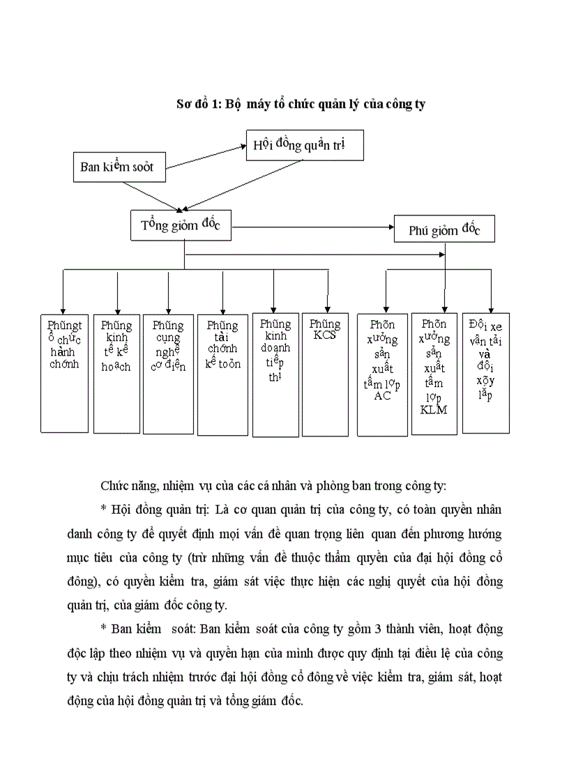 image for page Tổng quan về công ty cổ phần tấm lợp và vật liệu xây dựng Đông Anh