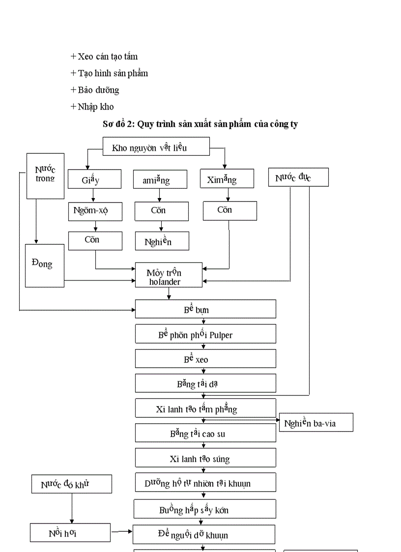 image for page Tổng quan về công ty cổ phần tấm lợp và vật liệu xây dựng Đông Anh