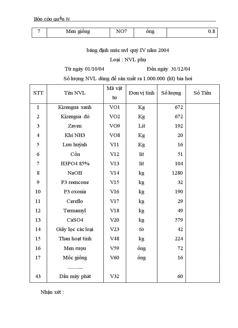 image for page Thực trạng về tình hình quản lý nguyên vật liệu tại công ty sản xuất kinh doanh đầu tư và dịch vụ Việt Hà