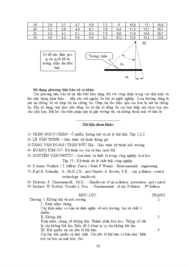 image for page Bài giảng Kiểm soát ô nhiễm môi trường không khí 2