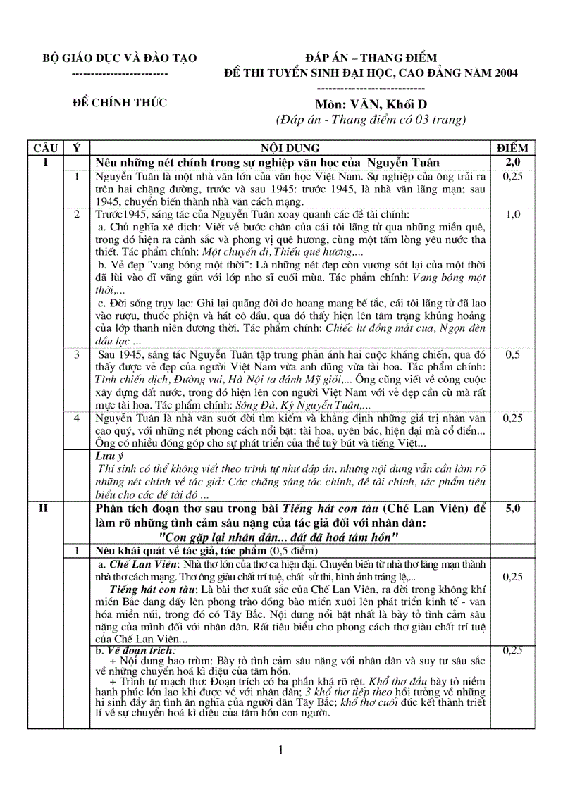 image for page Đáp án môn văn khối D năm 2004