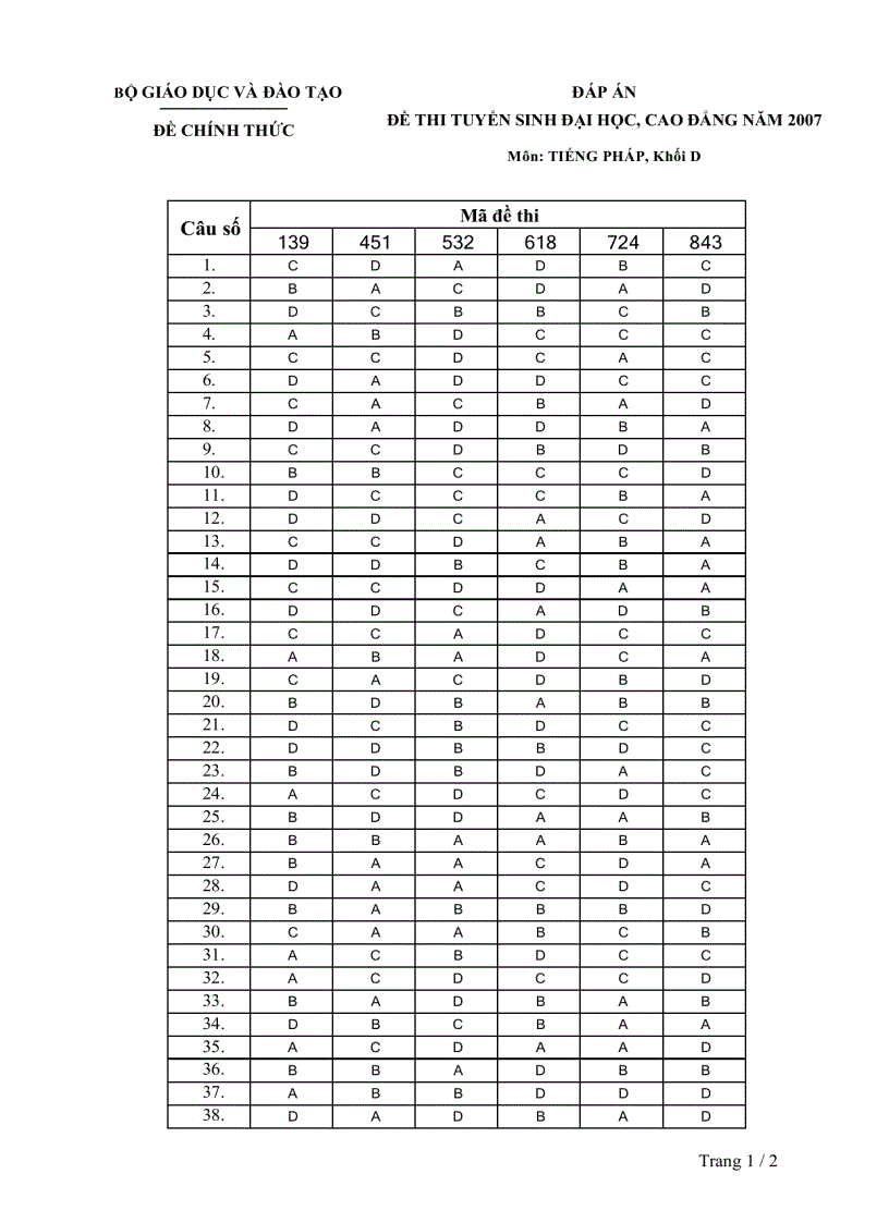 image for page Đáp án môn tiếng Pháp khối D năm 2007