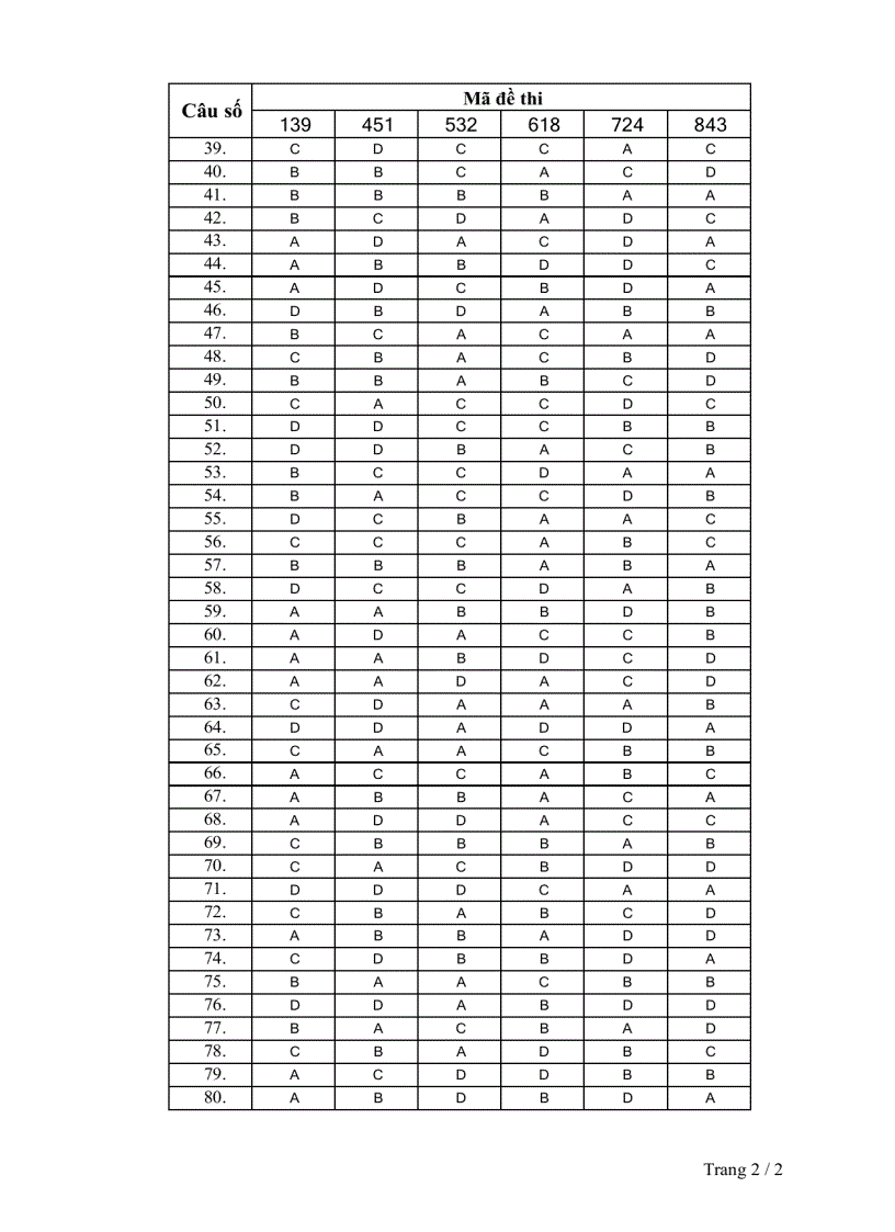 image for page Đáp án môn tiếng Pháp khối D năm 2007