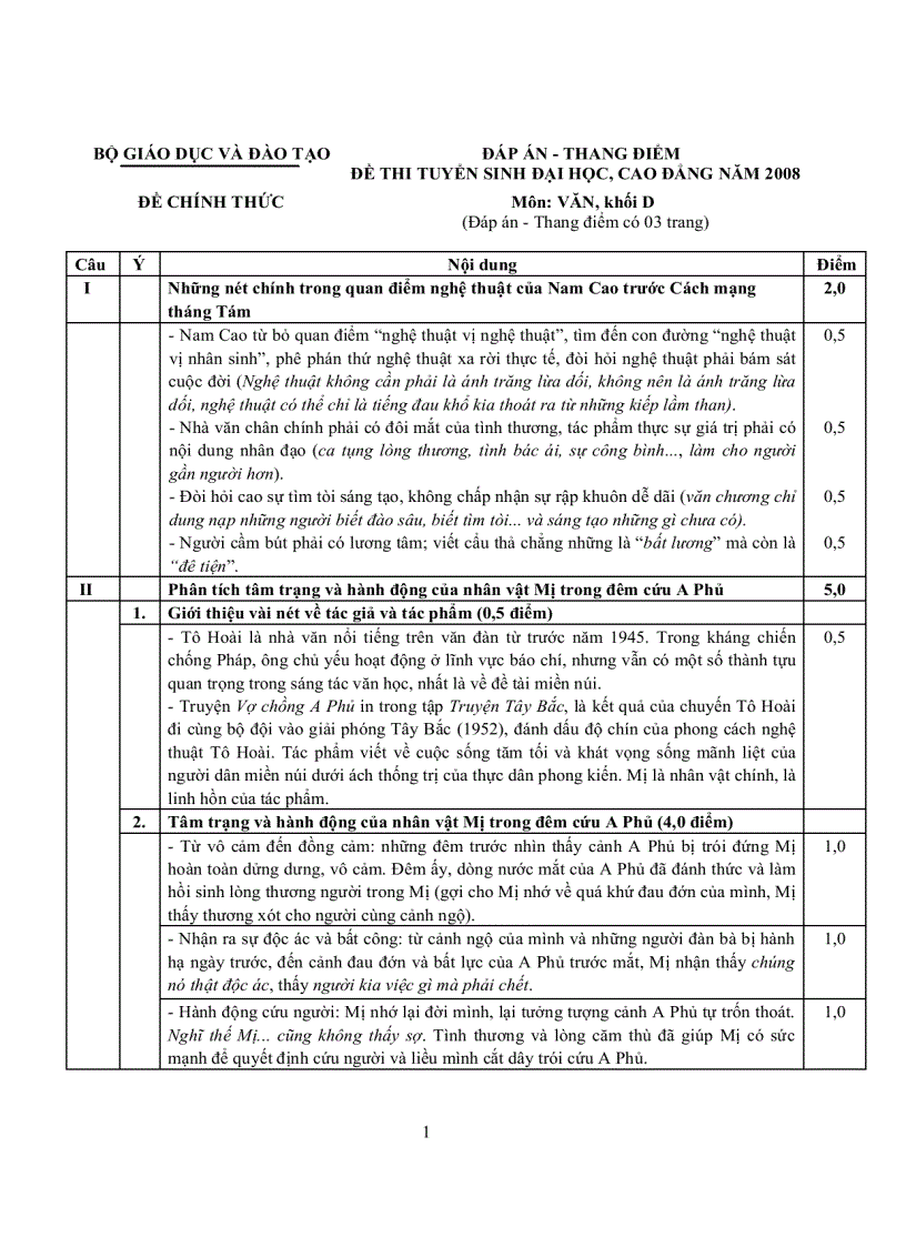 image for page Đáp án môn văn khối D năm 2008