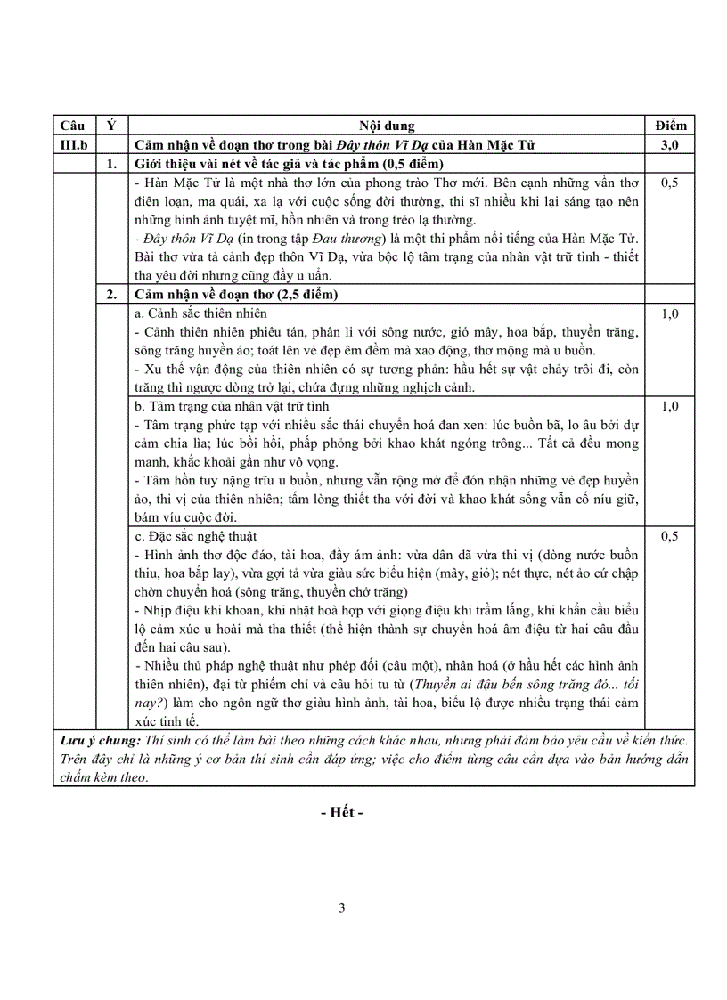 image for page Đáp án môn văn khối D năm 2008