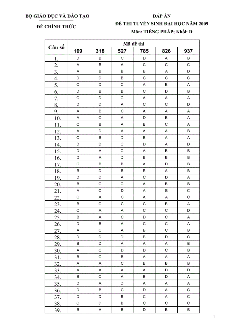 image for page Đáp án môn tiếng pháp khối D năm 2009