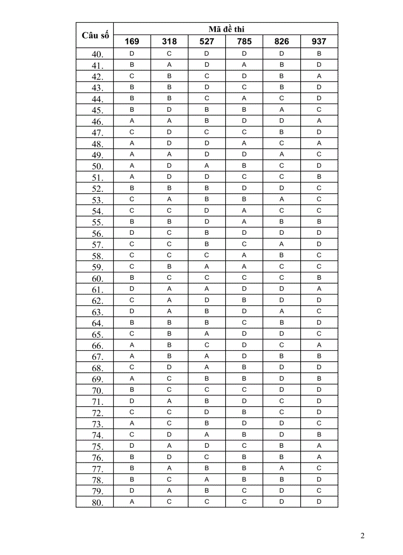image for page Đáp án môn tiếng pháp khối D năm 2009