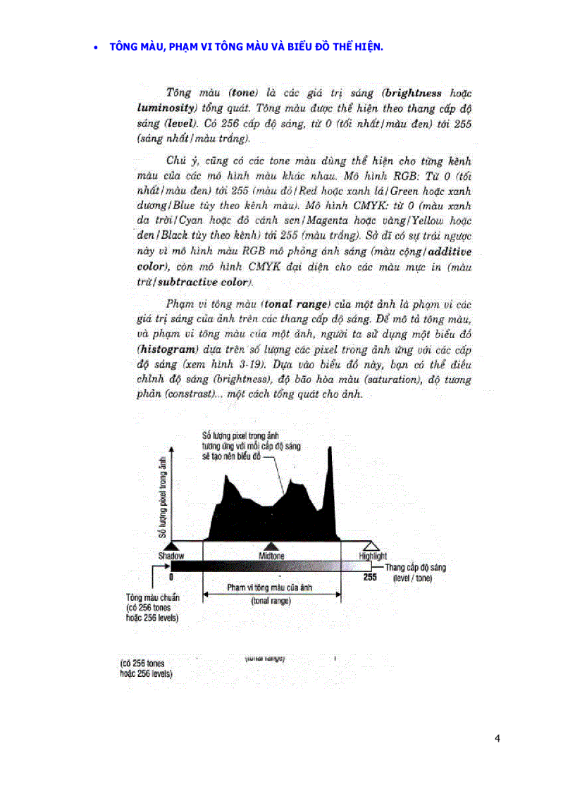image for page Lệnh levels