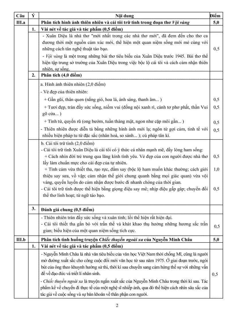 image for page Đáp án môn văn khối D năm 2009