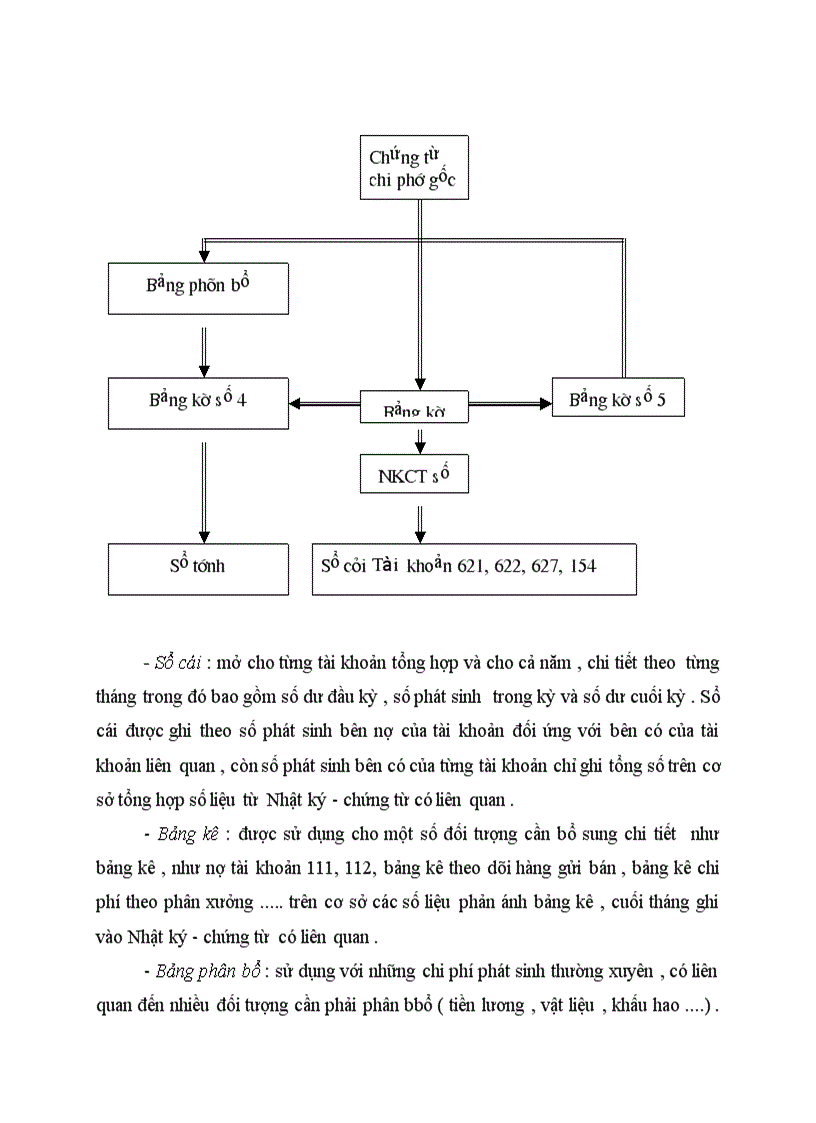 image for page Đặc điểm tình hình chung của công ty TNHH Thế Anh