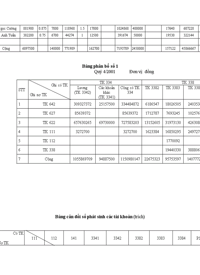 image for page Kế toán tiền lương và các khoản trích theo lương tại Công ty cổ phần may Nam Hà