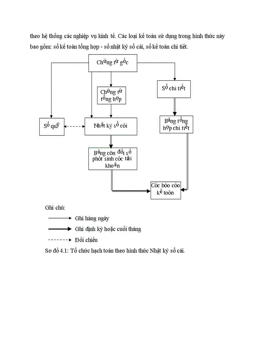 image for page Lý luận chung về hạch toán tiền lương và các khoản trích theo lương trong doanh nghiệp