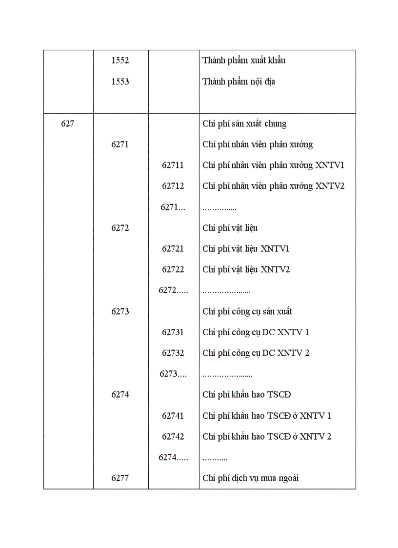 image for page Một số giải pháp nhằm hoàn thiện công tác kế toán tập hợp chi phí sản xuất và tính giá thành sản phẩm tại công ty may Thăng Long