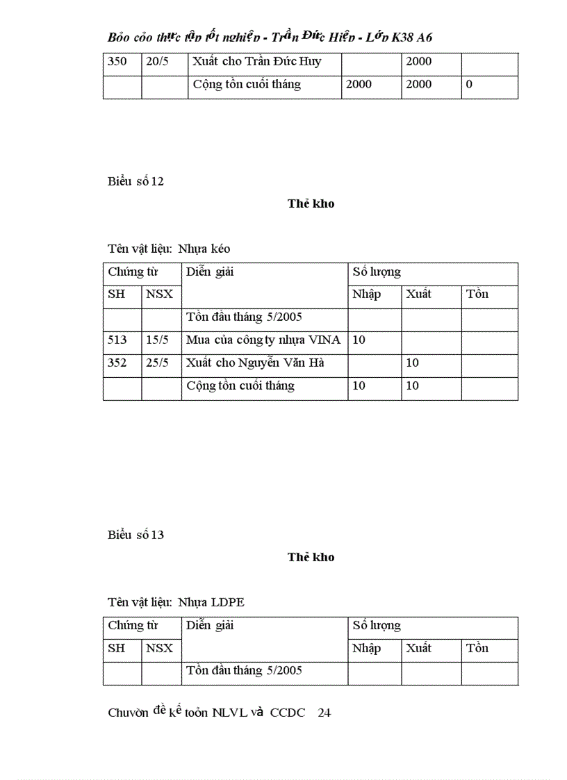 image for page Thực tế công tác kế toán nguyên liệu vật liệu tại công ty cổ phần VPP cửu long