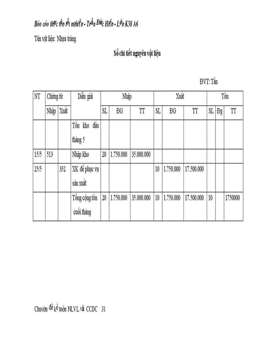 image for page Thực tế công tác kế toán nguyên liệu vật liệu tại công ty cổ phần VPP cửu long