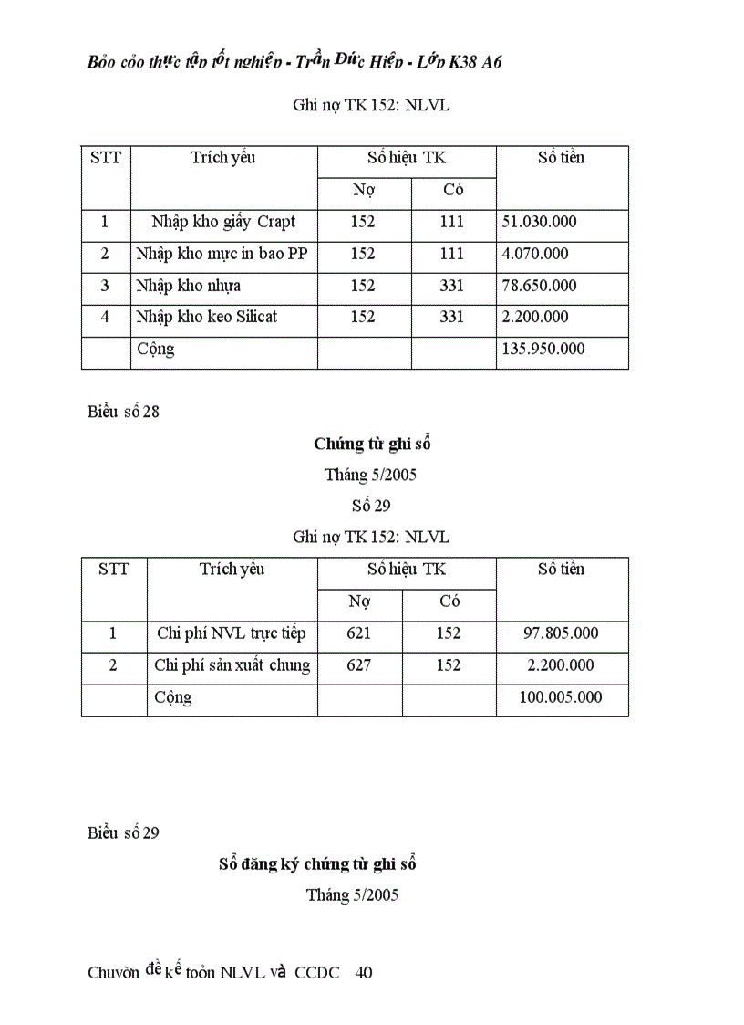 image for page Thực tế công tác kế toán nguyên liệu vật liệu tại công ty cổ phần VPP cửu long